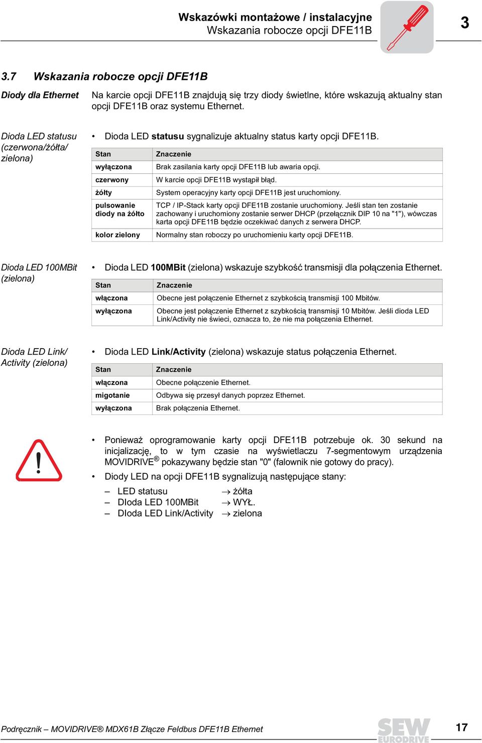 Dioda LED statusu (czerwona/żółta/ zielona) Dioda LED statusu sygnalizuje aktualny status karty opcji DFE11B.