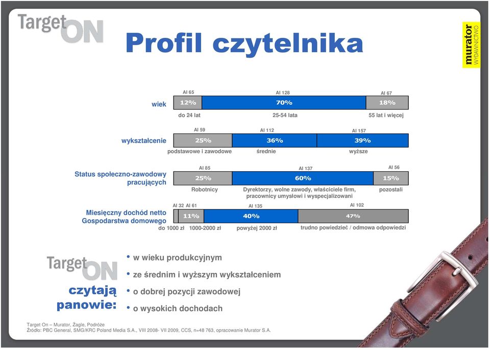 powiedzieć / odmowa odpowiedzi Miesięczny dochód netto Gospodarstwa domowego AI 85 AI 137 AI 56 Robotnicy Dyrektorzy, wolne zawody, właściciele firm, pracownicy umysłowi i wyspecjalizowani pozostali