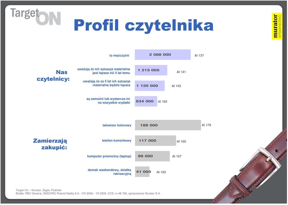 są zamoŝni lub wystarcza im na wszystkie wydatki 834 000 AI 165 telewizor kolorowy telewizor kolorowy 188 000 AI 179 Zamierzają zakupić: telefon komórkowy telefon komórkowy komputer przenośny