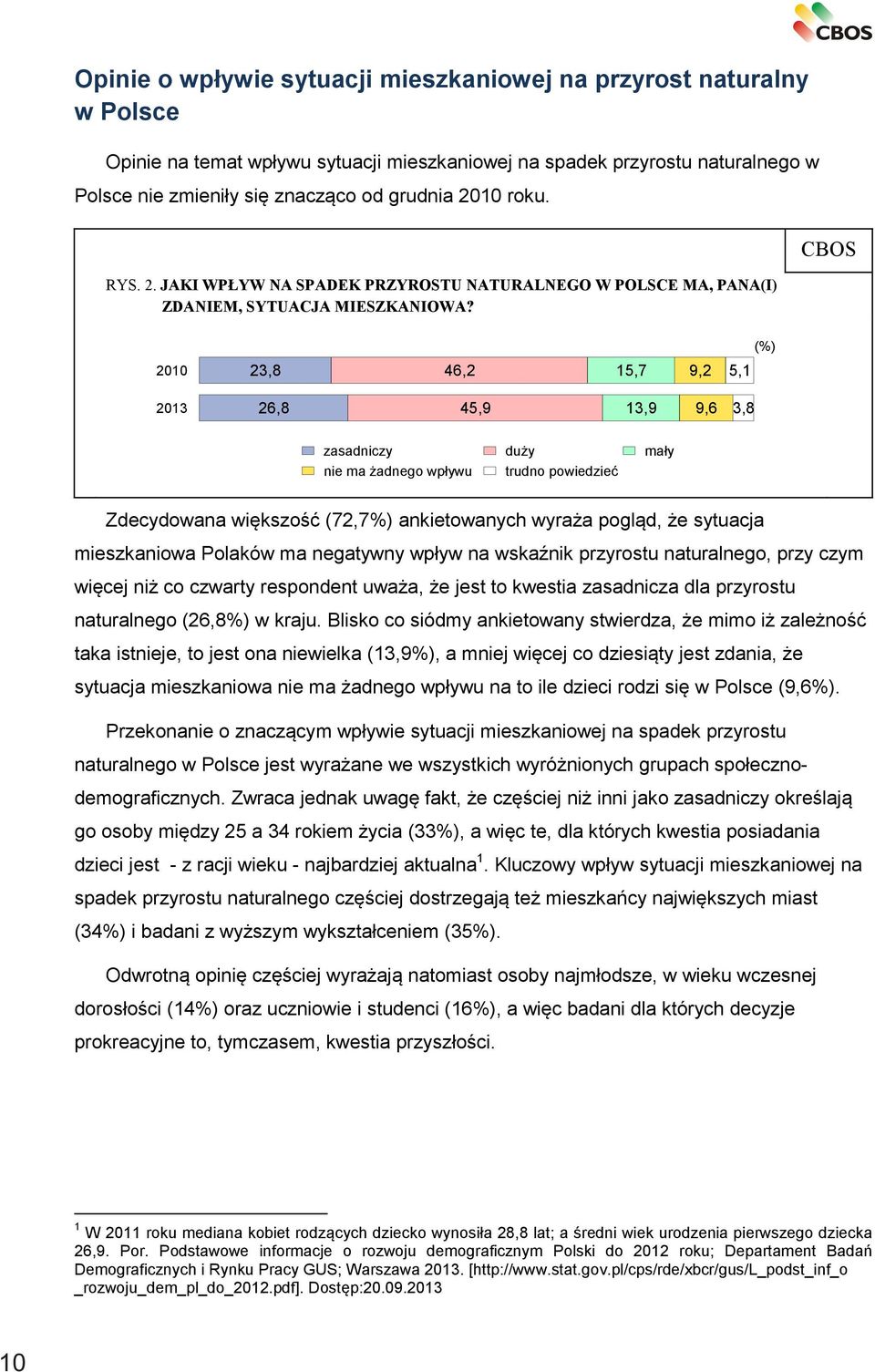 CBOS (%) 2010 23,8 46,2 15,7 9,2 5,1 2013 26,8 45,9 13,9 9,6 3,8 zasadniczy duży mały nie ma żadnego wpływu trudno powiedzieć Zdecydowana większość (72,7%) ankietowanych wyraża pogląd, że sytuacja