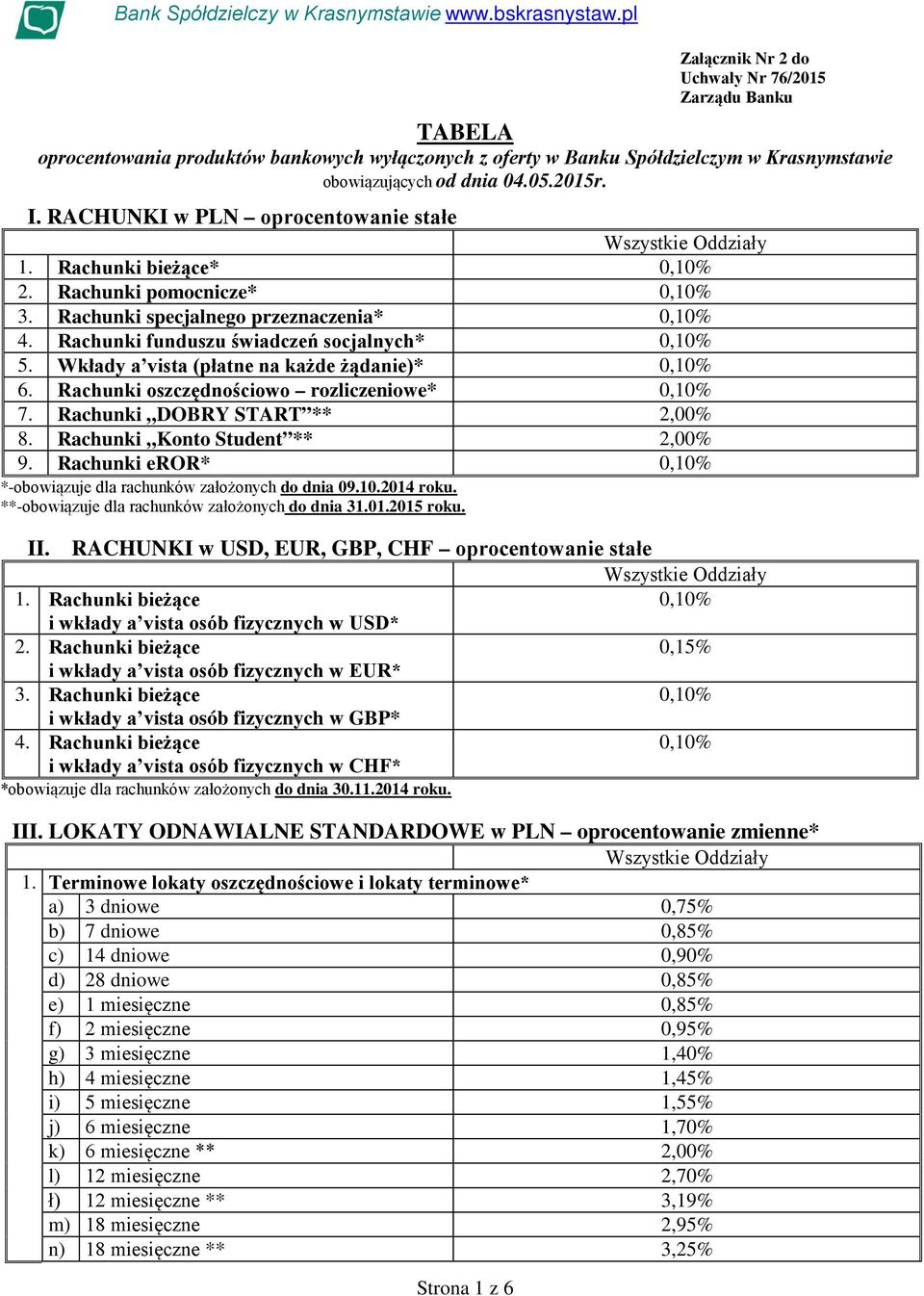 Wkłady a vista (płatne na każde żądanie)* 0,10% 6. Rachunki oszczędnościowo rozliczeniowe* 0,10% 7. Rachunki DOBRY START ** 2,00% 8. Rachunki Konto Student ** 2,00% 9.