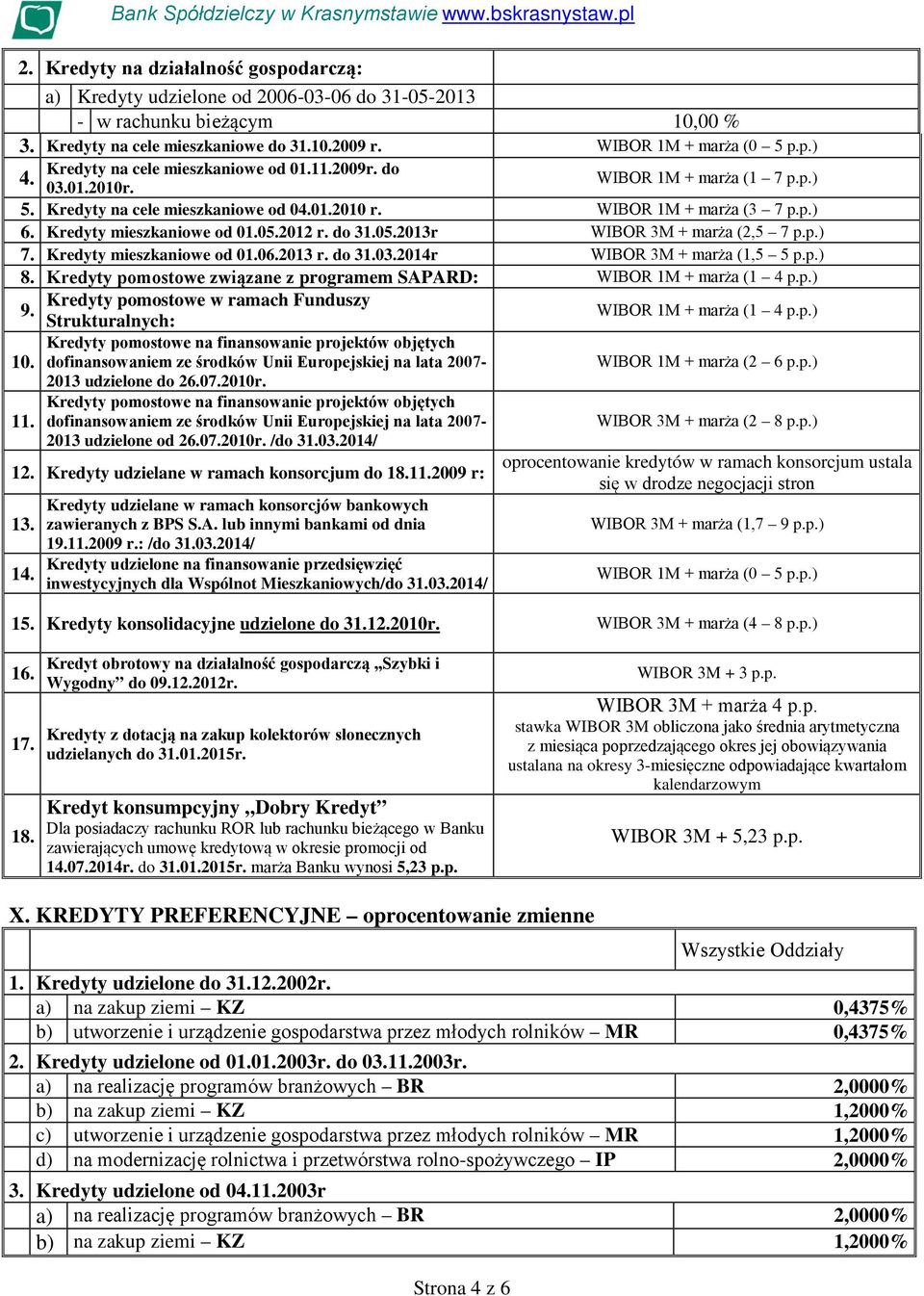 p.) 7. Kredyty mieszkaniowe od 01.06.2013 r. do 31.03.2014r WIBOR 3M + marża (1,5 5 p.p.) 8. Kredyty pomostowe związane z programem SAPARD: WIBOR 1M + marża (1 4 p.p.) Kredyty pomostowe w ramach Funduszy 9.