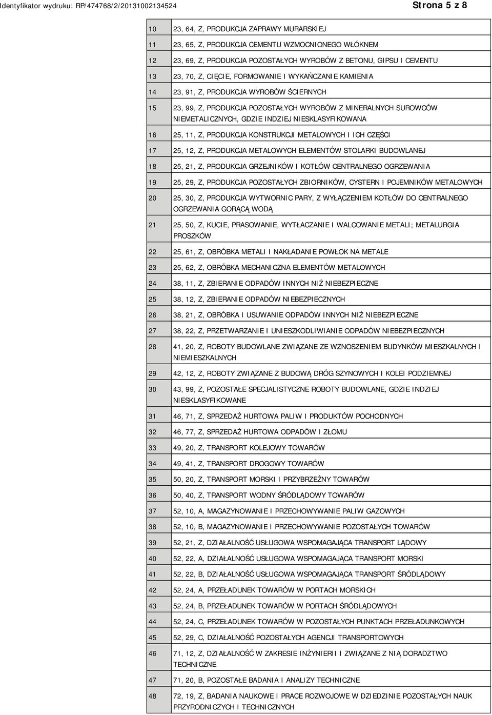 Z, PRODUKCJA KONSTRUKCJI METALOWYCH I ICH CZĘŚCI 17 25, 12, Z, PRODUKCJA METALOWYCH ELEMENTÓW STOLARKI BUDOWLANEJ 18 25, 21, Z, PRODUKCJA GRZEJNIKÓW I KOTŁÓW CENTRALNEGO OGRZEWANIA 19 25, 29, Z,