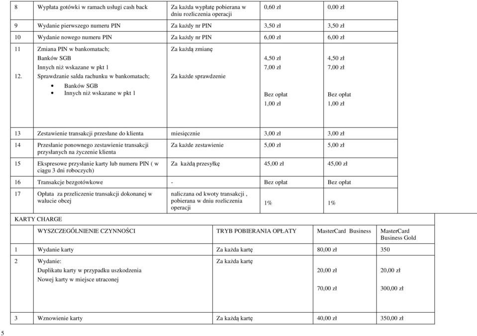 Zmiana PIN w bankomatach; Banków SGB Innych niż wskazane w pkt 1 Sprawdzanie salda rachunku w bankomatach; Za każdą zmianę Za każde sprawdzenie 4,50 zł 7,00 zł 4,50 zł 7,00 zł Banków SGB Innych niż