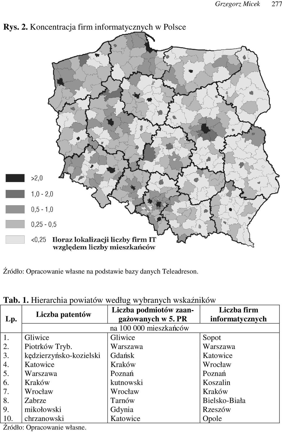 PR Liczba firm informatycznych na 100 000 mieszkaców 1. Gliwice Gliwice Sopot 2. Piotrków Tryb. Warszawa Warszawa 3. kdzierzysko-kozielski Gdask Katowice 4.