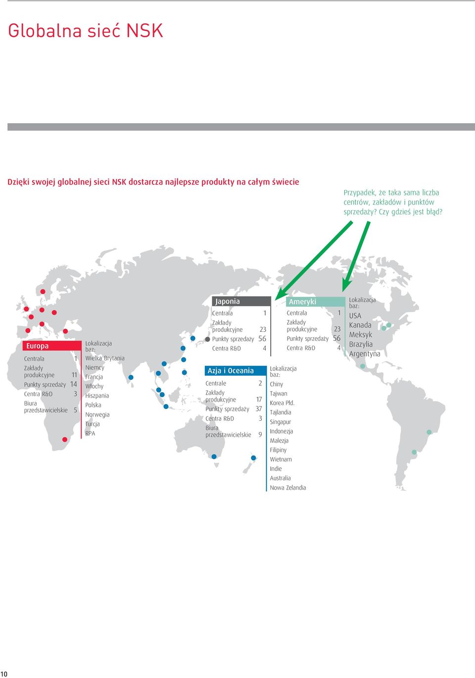 4 Lokalizacja baz: USA Kanada Meksyk Brazylia Argentyna Zakłady produkcyjne 11 Punkty sprzedaży 14 Centra R&D 3 Biura przedstawicielskie 5 Niemcy Francja Włochy Hiszpania Polska Norwegia Turcja RPA