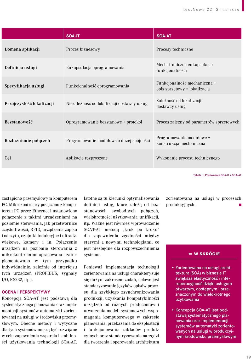 Bezstanowość Oprogramowanie bezstanowe + protokół Proces zależny od parametrów sprzętowych Rozluźnienie połączeń Programowanie modułowe o dużej spójności Programowanie modułowe + konstrukcja