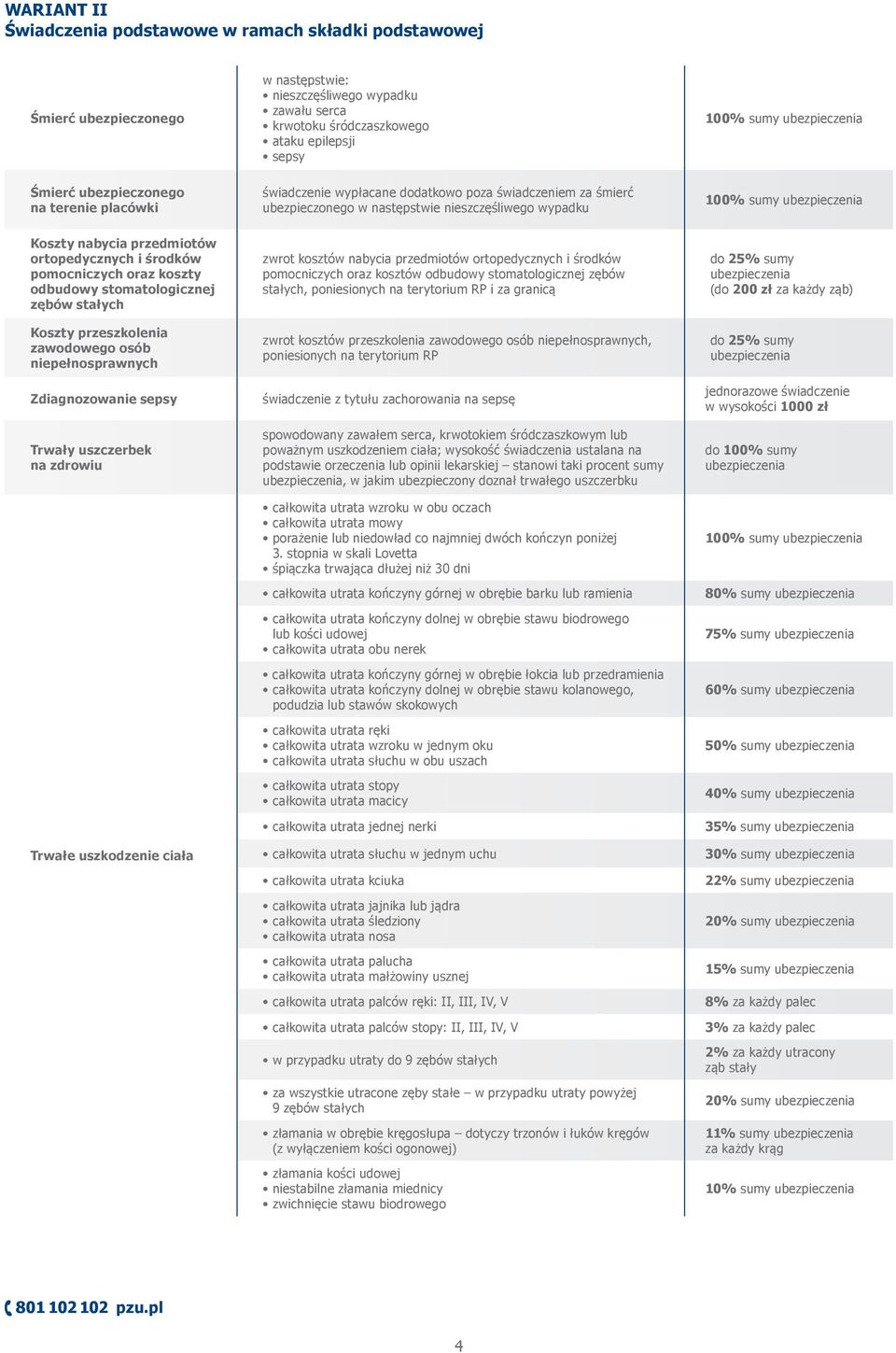 ortopedycznych i środków pomocniczych oraz koszty odbudowy stomatologicznej zębów stałych Koszty przeszkolenia zawodowego osób niepełnosprawnych Zdiagnozowanie sepsy Trwały uszczerbek na zdrowiu