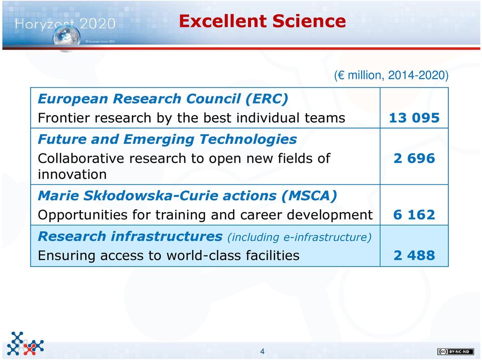 696 innovation Marie Skłodowska-Curie actions (MSCA) Opportunities for training and career development 6