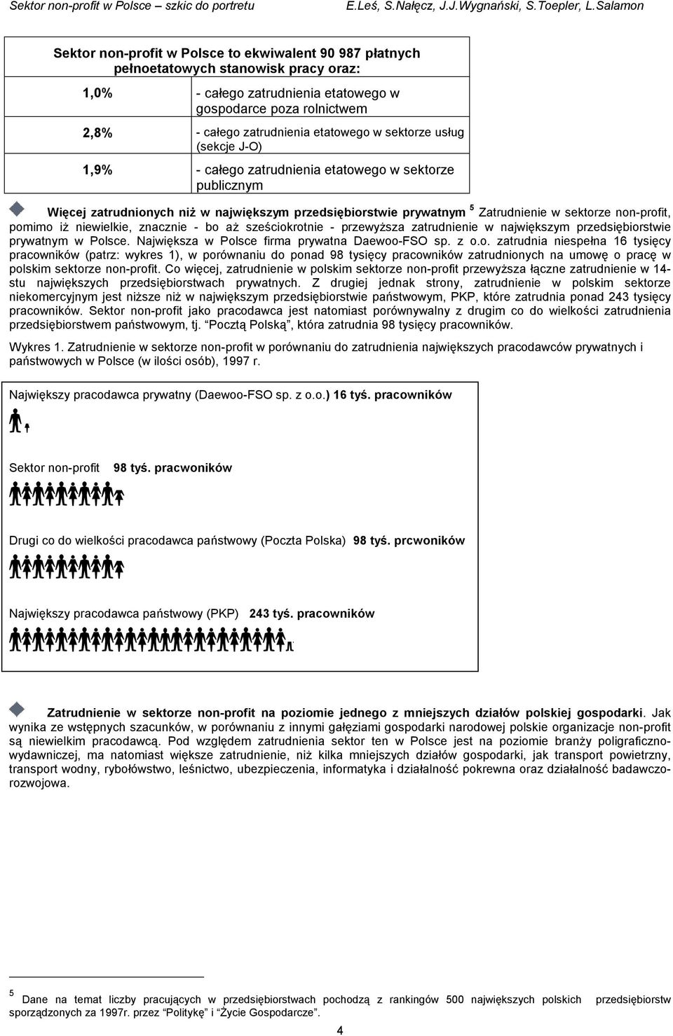 iż niewielkie, znacznie - bo aż sześciokrotnie - przewyższa zatrudnienie w największym przedsiębiorstwie prywatnym w Polsce. Największa w Polsce firma prywatna Daewoo-FSO sp. z o.o. zatrudnia niespełna 16 tysięcy pracowników (patrz: wykres 1), w porównaniu do ponad 98 tysięcy pracowników zatrudnionych na umowę o pracę w polskim sektorze non-profit.