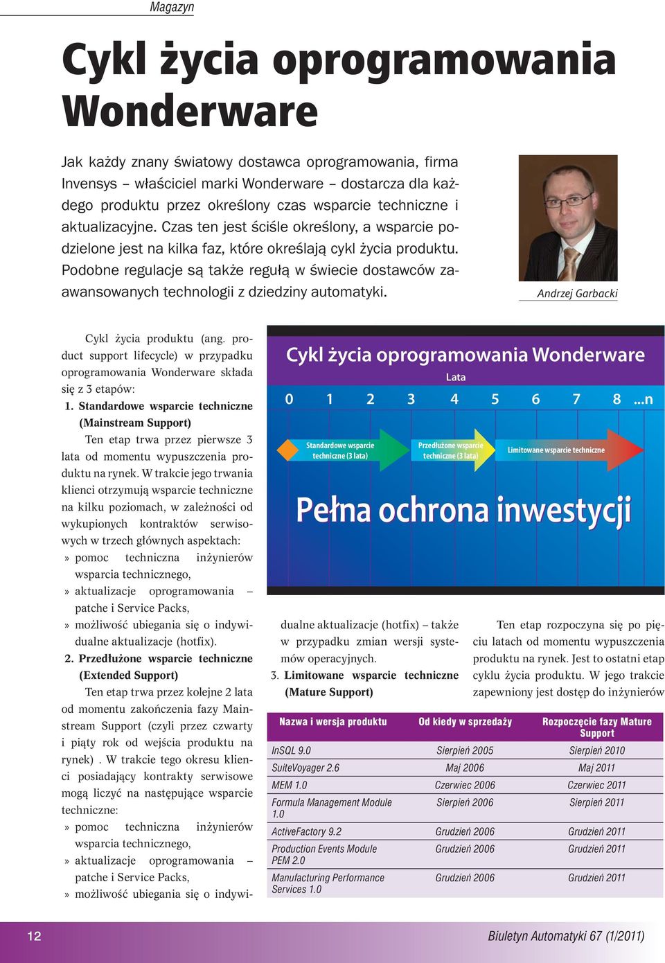 Podobne regulacje są także regułą w świecie dostawców zaawansowanych technologii z dziedziny automatyki. Andrzej Garbacki Cykl życia oprogramowania Wonderware Cykl życia produktu (ang.