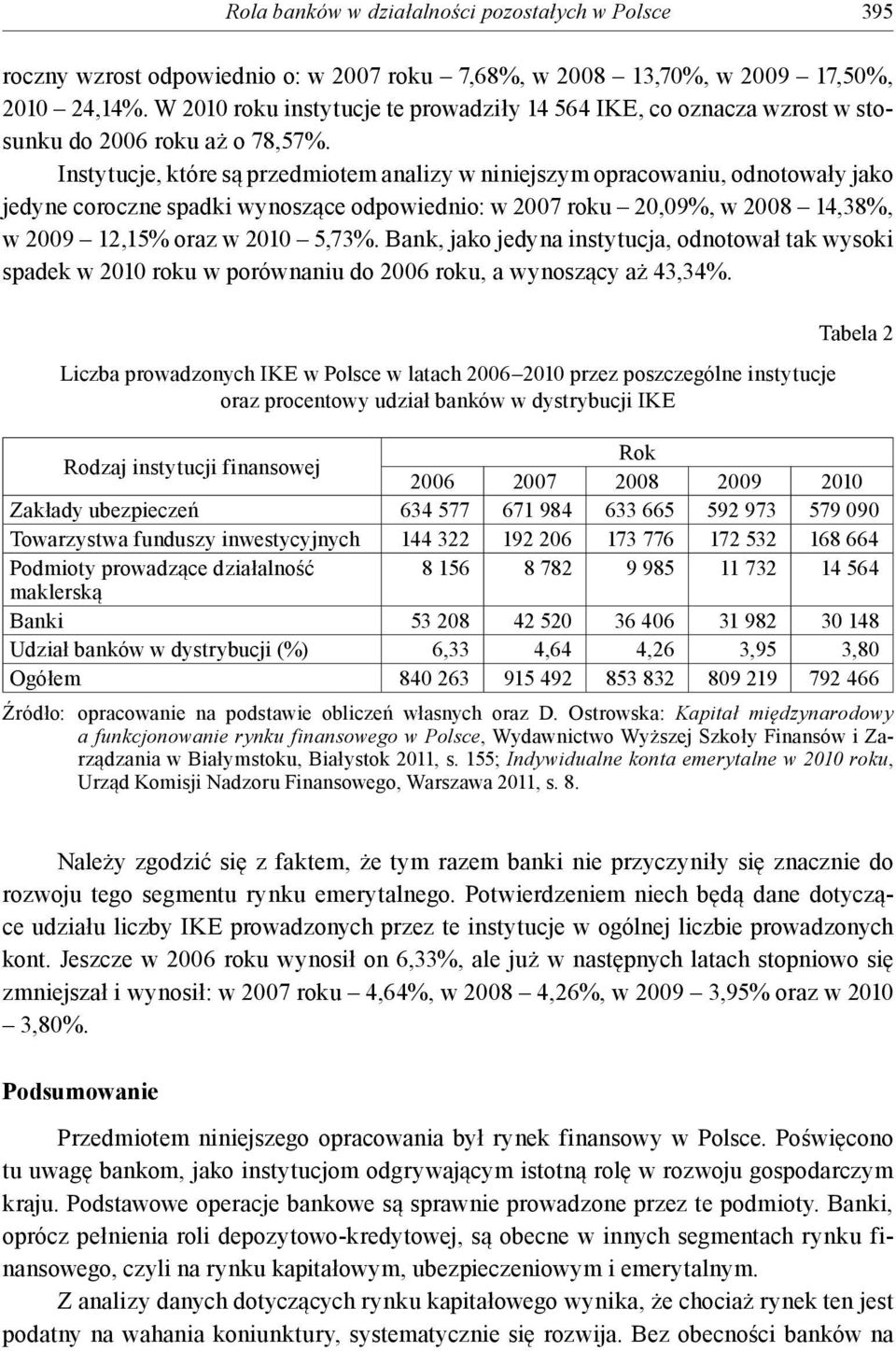 Instytucje, które są przedmiotem analizy w niniejszym opracowaniu, odnotowały jako jedyne coroczne spadki wynoszące odpowiednio: w 2007 roku 20,09%, w 2008 14,38%, w 2009 12,15% oraz w 2010 5,73%.