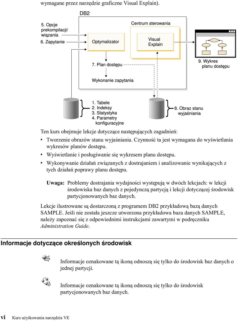 v Wykonywanie działań związanych z dostrajaniem i analizowanie wynikających z tych działań poprawy planu dostępu.