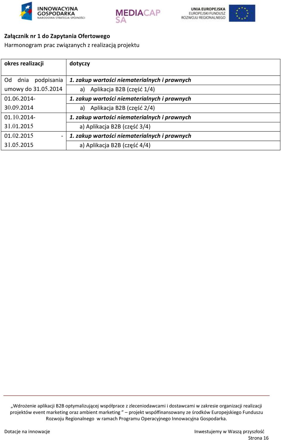 zakup wartości niematerialnych i prawnych a) Aplikacja B2B (część 1/4) 1.