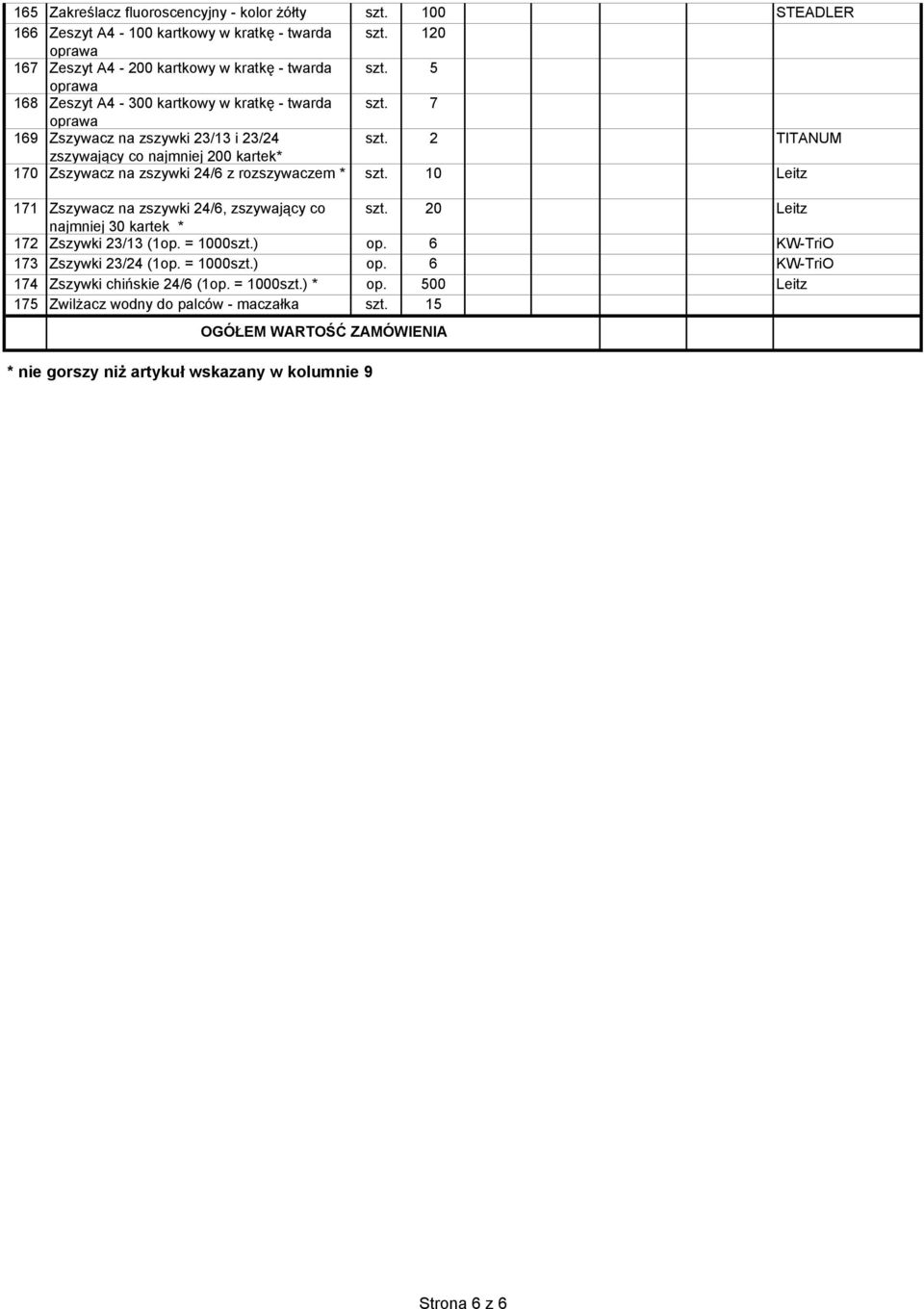 2 TITANUM zszywający co najmniej 200 kartek 170 Zszywacz na zszywki 24/6 z rozszywaczem szt. 10 Leitz 171 Zszywacz na zszywki 24/6, zszywający co szt.