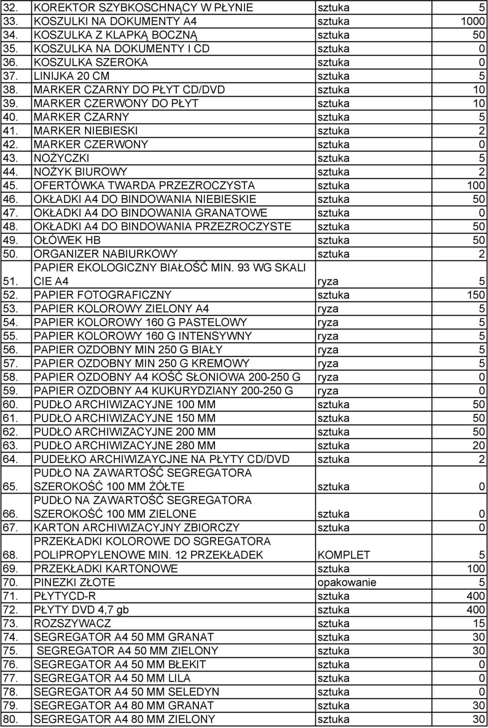 NOŻYCZKI sztuka 5 44. NOŻYK BIUROWY sztuka 2 45. OFERTÓWKA TWARDA PRZEZROCZYSTA sztuka 100 46. OKŁADKI A4 DO BINDOWANIA NIEBIESKIE sztuka 50 47. OKŁADKI A4 DO BINDOWANIA GRANATOWE sztuka 0 48.