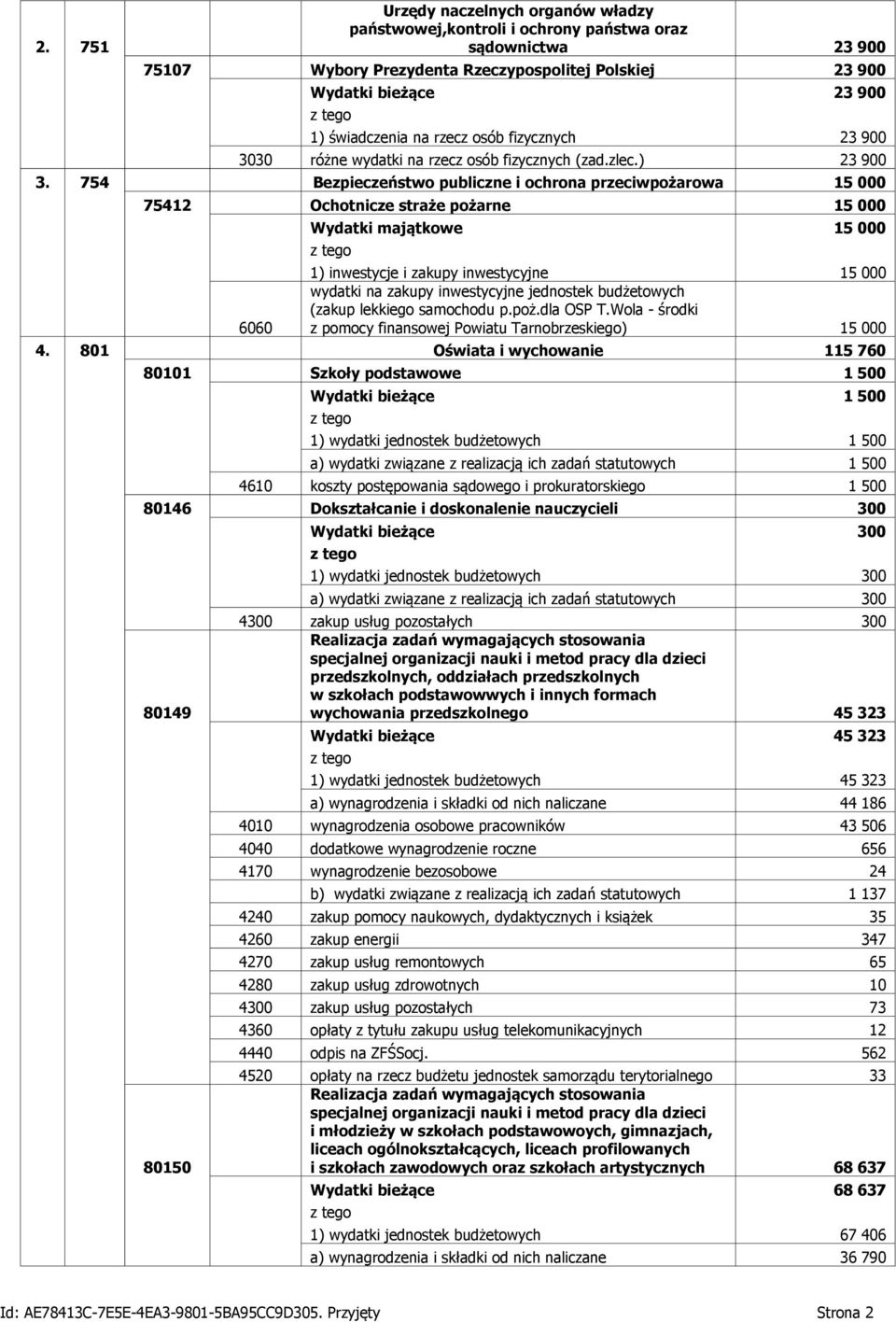 754 Bezpieczeństwo publiczne i ochrona przeciwpożarowa 15 000 75412 Ochotnicze straże pożarne 15 000 6060 Wydatki majątkowe 15 000 1) inwestycje i zakupy inwestycyjne 15 000 wydatki na zakupy