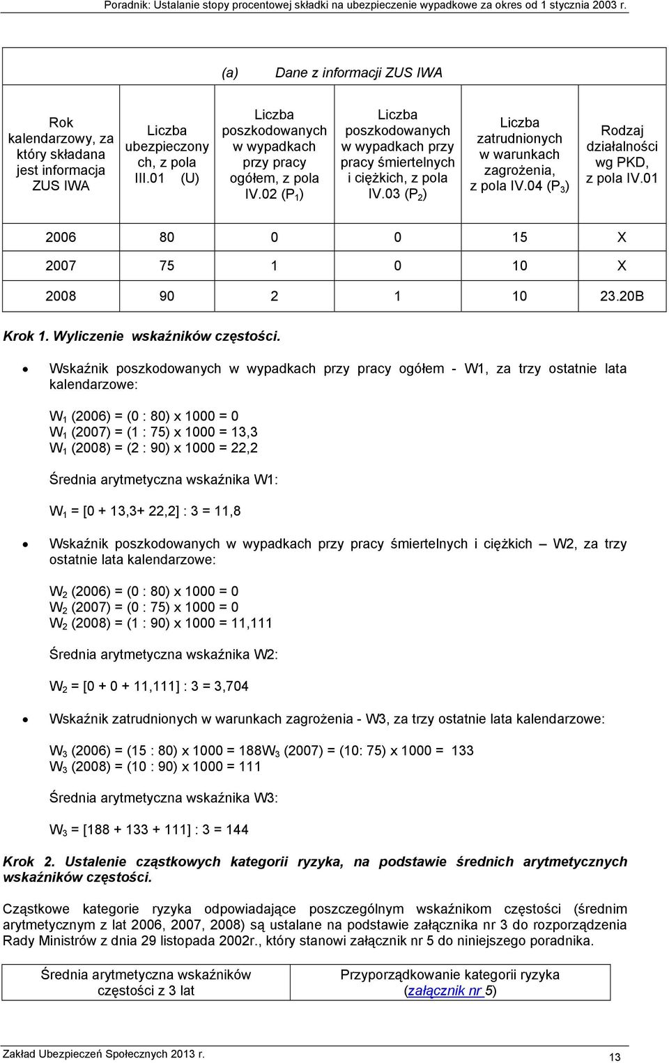 04 (P 3 ) Rodzaj działalności wg PKD, z pola IV.01 2006 80 0 0 15 X 2007 75 1 0 10 X 2008 90 2 1 10 23.20B Krok 1. Wyliczenie wskaźników częstości.