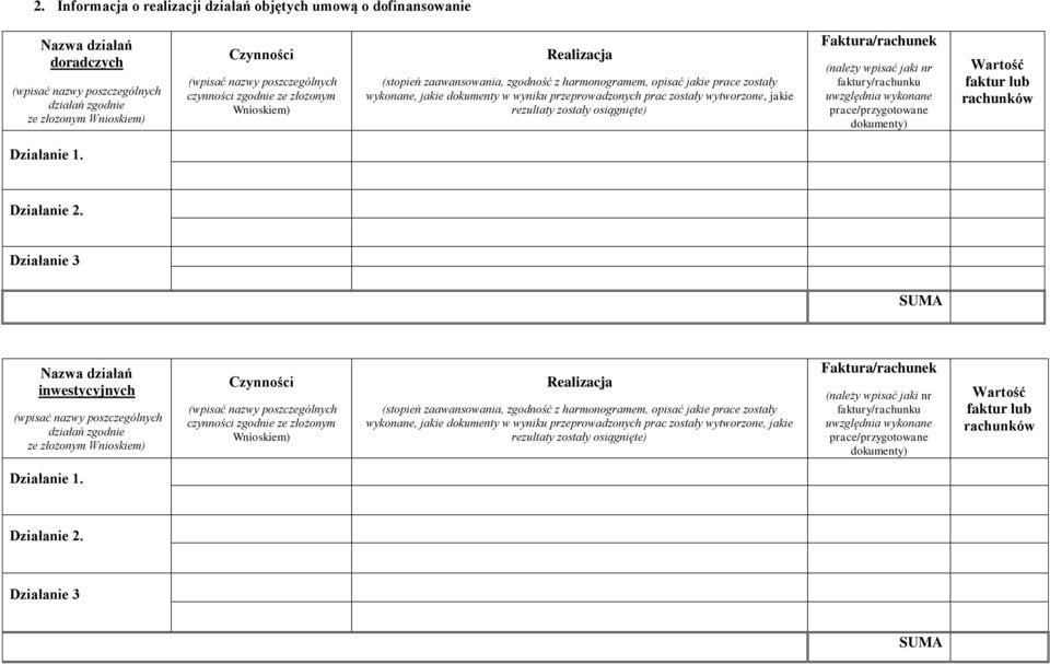 wytworzone, jakie rezultaty zostały osiągnięte) Faktura/rachunek (należy wpisać jaki nr faktury/rachunku uwzględnia wykonane prace/przygotowane dokumenty) Wartość faktur lub rachunków Działanie 1.