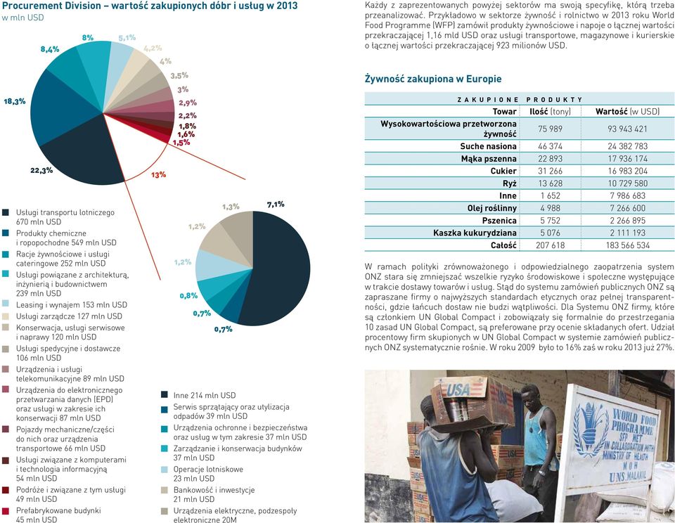 magazynowe i kurierskie o łącznej wartości przekraczającej 923 milionów USD.