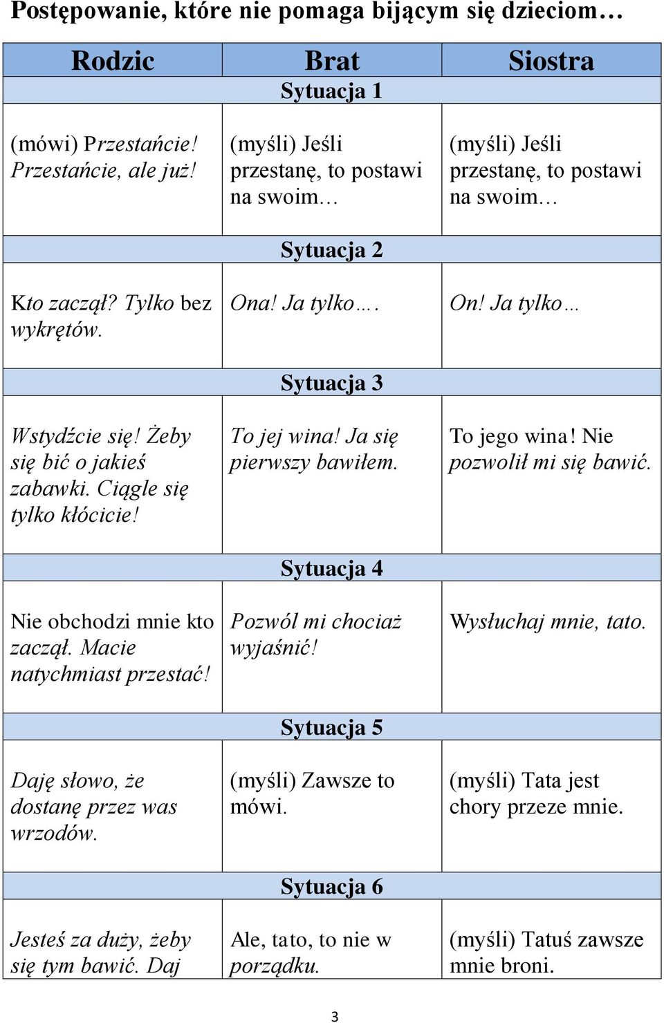 Daj (myśli) Jeśli przestanę, to postawi na swoim Sytuacja 2 Ona! Ja tylko. Sytuacja 3 To jej wina! Ja się pierwszy bawiłem. Sytuacja 4 Pozwól mi chociaż wyjaśnić! Sytuacja 5 (myśli) Zawsze to mówi.