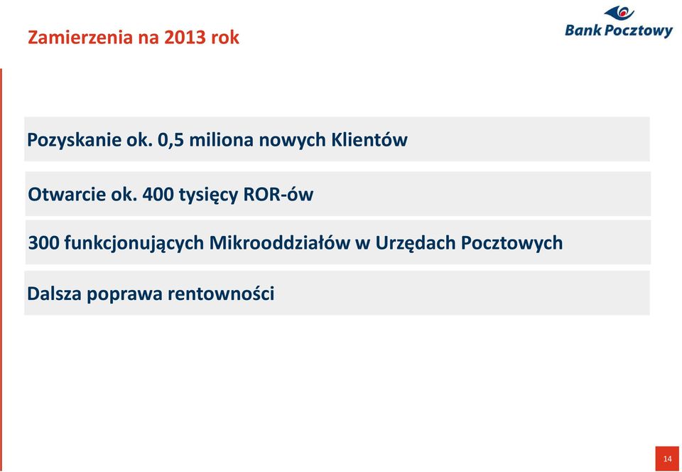 400 tysięcy ROR-ów 300 funkcjonujących
