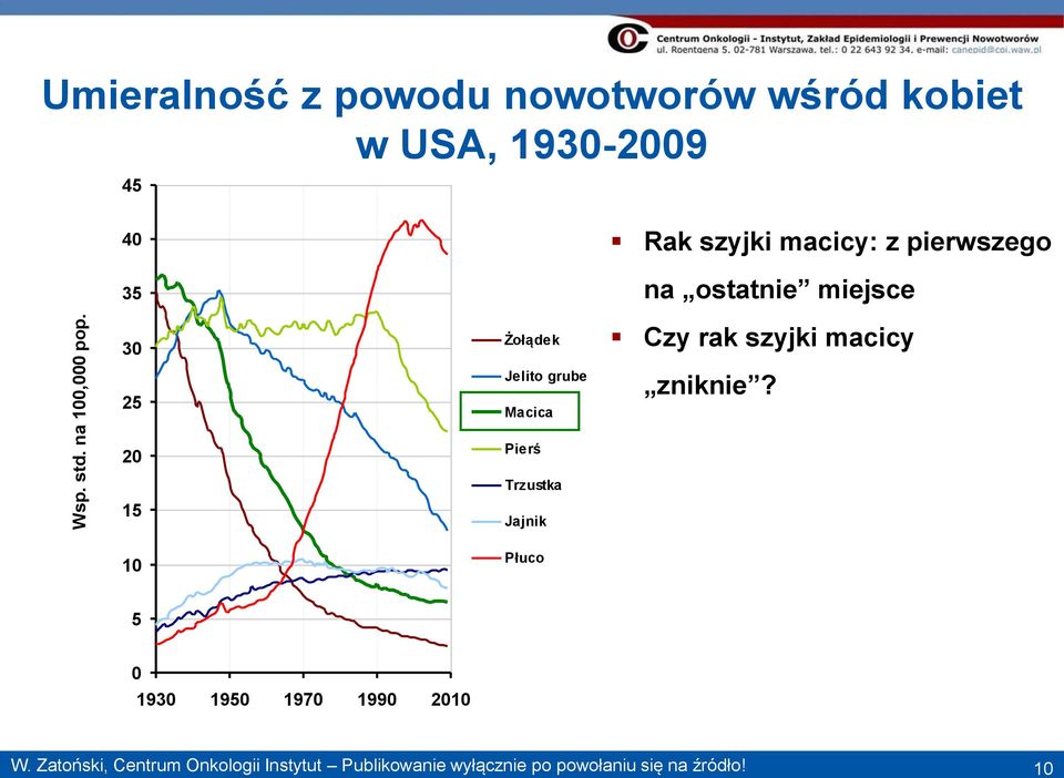 grube Macica Rak szyjki macicy: z pierwszego na ostatnie miejsce Czy rak szyjki macicy