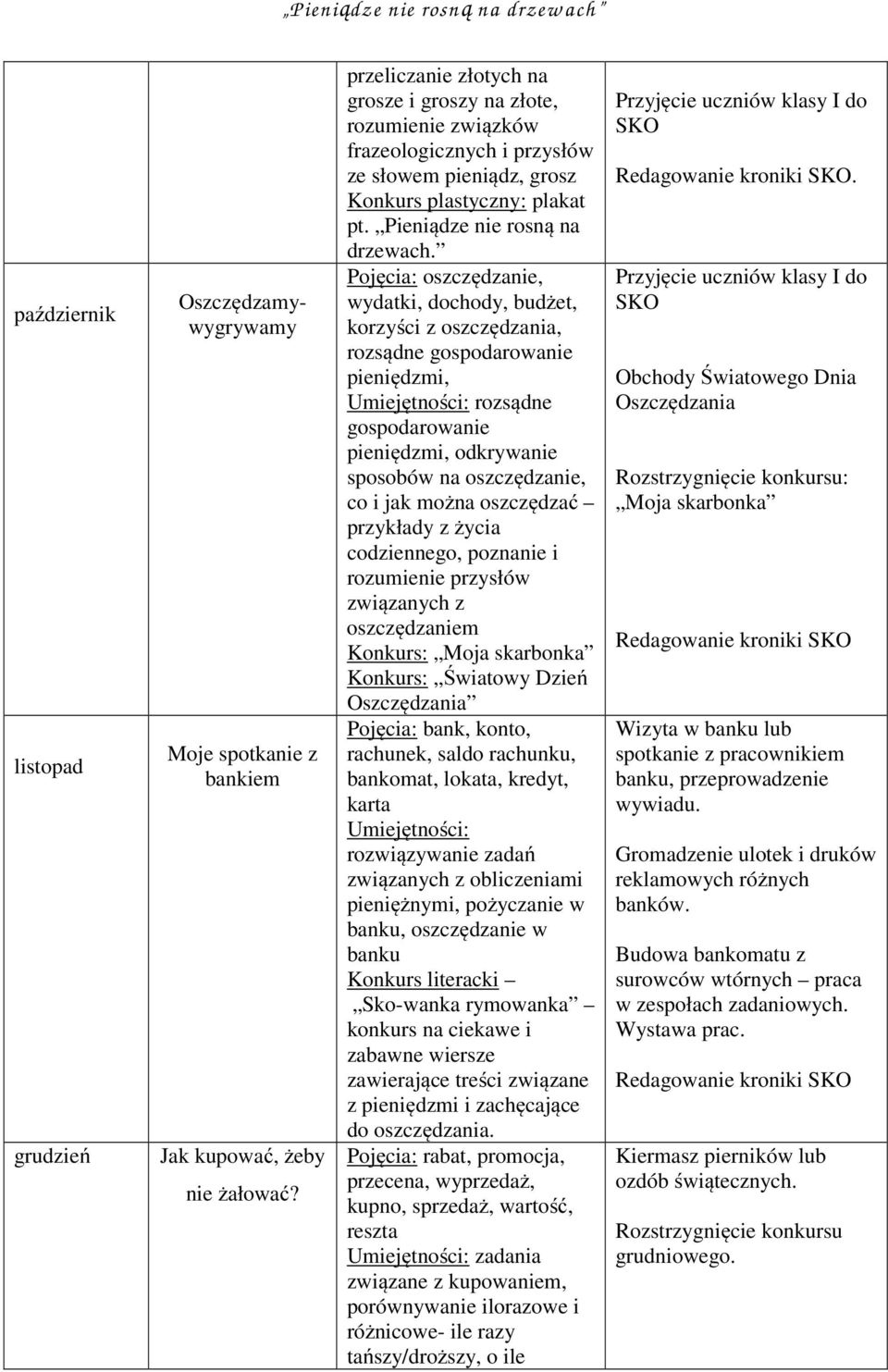 Pojęcia: oszczędzanie, wydatki, dochody, budżet, korzyści z oszczędzania, rozsądne gospodarowanie pieniędzmi, Umiejętności: rozsądne gospodarowanie pieniędzmi, odkrywanie sposobów na oszczędzanie, co