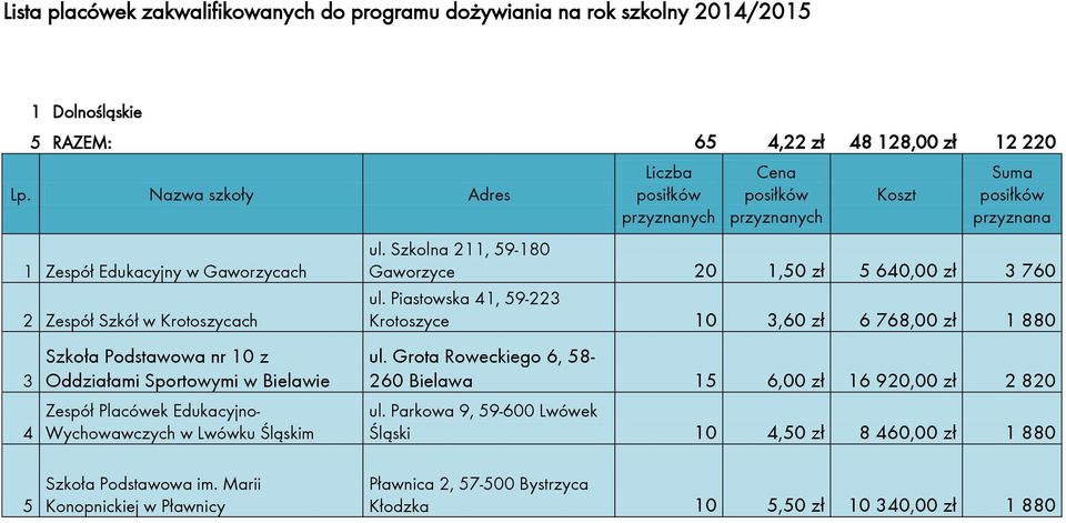 Szkolna, 59-80 Gaworzyce 0,50 zł 5 640,00 zł 760 ul. Piastowska 4, 59- Krotoszyce 0,60 zł 6 768,00 zł 880 ul.