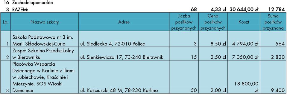 Sienkiewicza 7, 7-40 Bierzwnik 5,50 zł 7 050,00 zł 80 Placówka Wsparcia Dziennego w Karlinie z iliami w