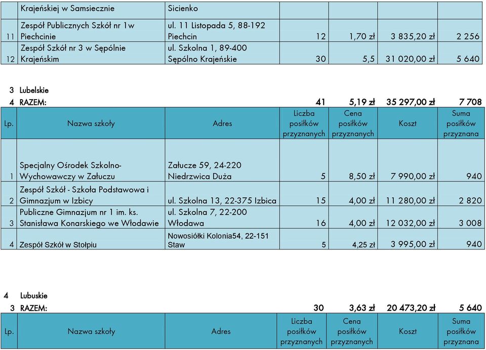 Duża 5 8,50 zł 7 990,00 zł 940 Zespół Szkół - Szkoła Podstawowa i Gimnazjum w Izbicy ul.