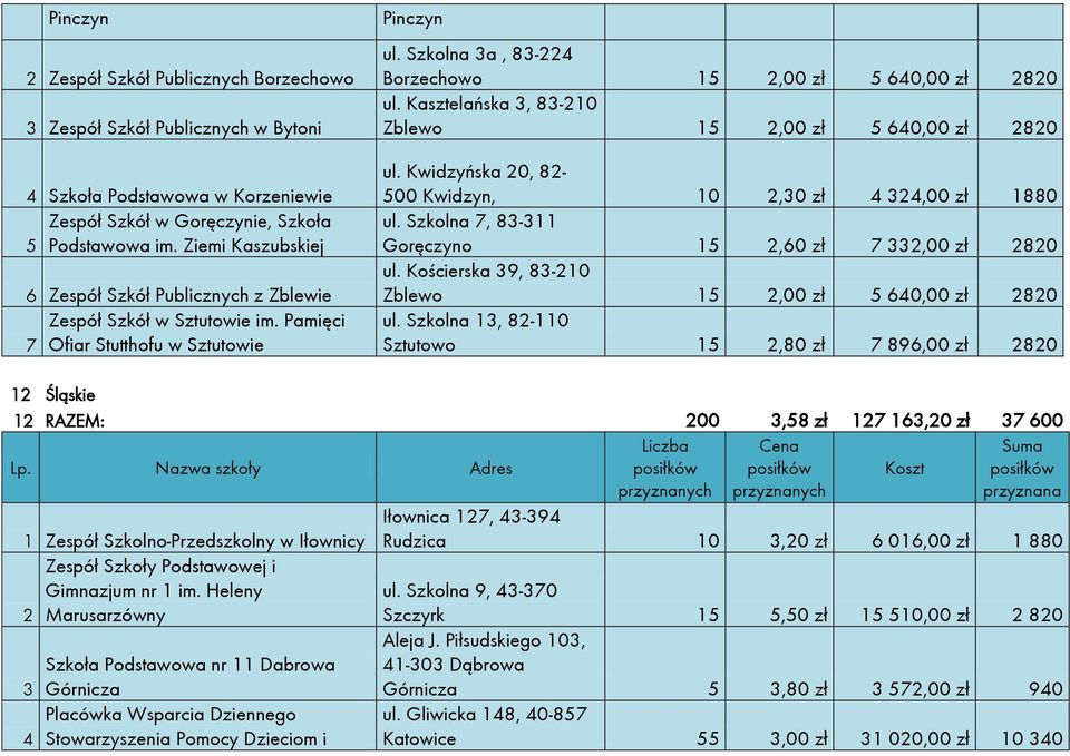 Kasztelańska, 8-0 Zblewo 5,00 zł 5 640,00 zł 80 ul. Kwidzyńska 0, 8-500 Kwidzyn, 0,0 zł 4 4,00 zł 880 ul. Szkolna 7, 8- Goręczyno 5,60 zł 7,00 zł 80 ul.