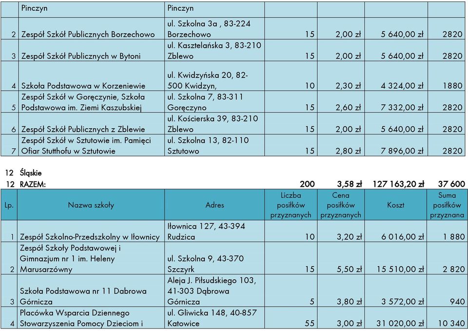 Kasztelańska, 8-0 Zblewo 5,00 zł 5 640,00 zł 80 ul. Kwidzyńska 0, 8-500 Kwidzyn, 0,0 zł 4 4,00 zł 880 ul. Szkolna 7, 8- Goręczyno 5,60 zł 7,00 zł 80 ul.