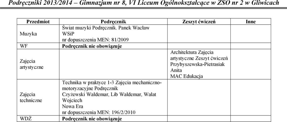 ćwiczeń Zajęcia Przybyszewska-Pietrasiak artystyczne Anita MAC Edukacja Zajęcia