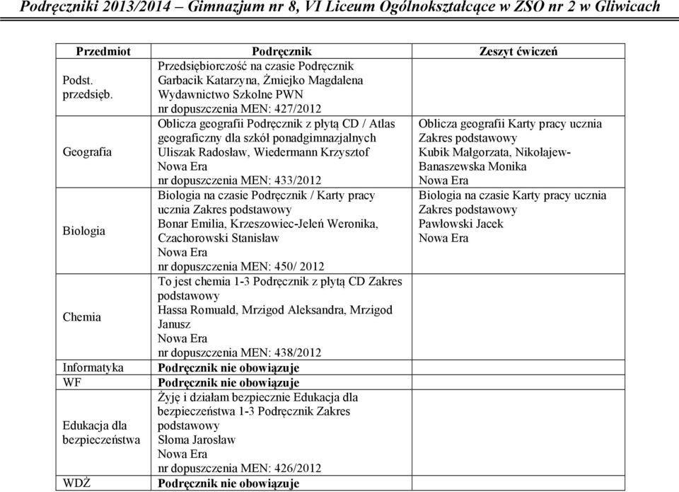 Atlas geograficzny dla szkół ponadgimnazjalnych Uliszak Radosław, Wiedermann Krzysztof nr dopuszczenia MEN: 433/2012 na czasie Podręcznik / Karty pracy ucznia Zakres podstawowy Bonar Emilia,