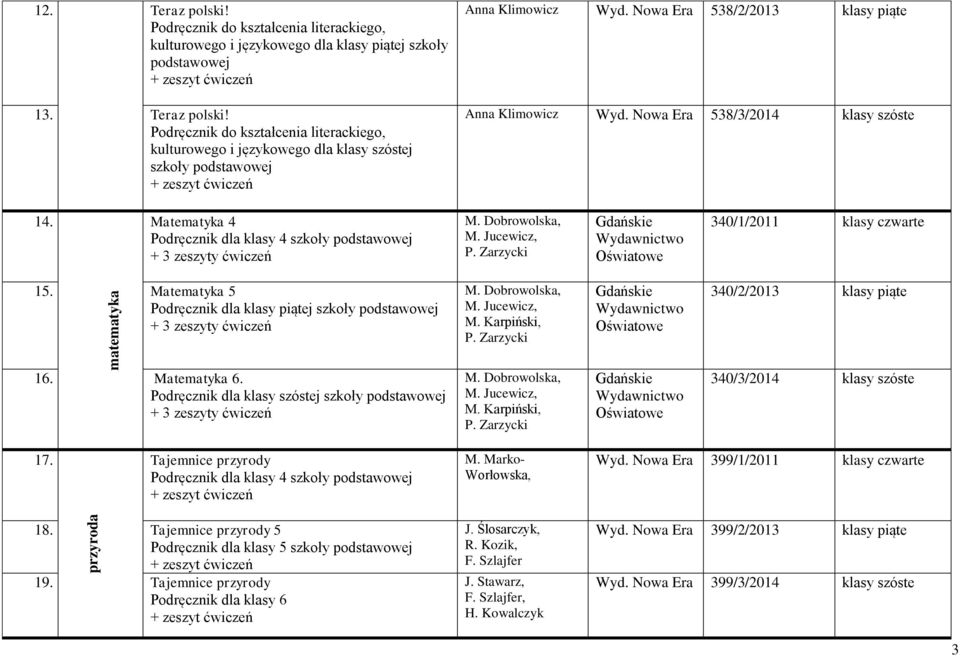 Zarzycki Gdańskie 340/1/2011 klasy czwarte 15. Matematyka 5 Podręcznik dla klasy piątej szkoły podstawowej + 3 zeszyty ćwiczeń matematyka 16. Matematyka 6.