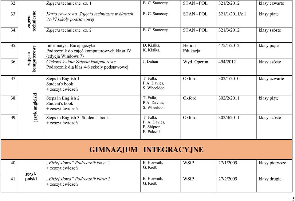 Ciekawi świata Zajęcia komputerowe Podręcznik dla klas 4-6 szkoły podstawowej D. Kiałka, K. Kiałka, Helion Edukacja 475/1/2012 klasy piąte J. Dulian Wyd. Operon 494/2012 klasy szóste 37.