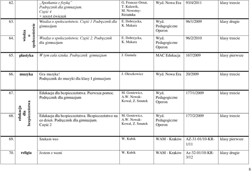 Podręcznik J. Gumula MAC Edukacja 167/2009 klasy pierwsze 66. muzyka Gra muzyka! Podręcznik do muzyki dla klasy I J. Oleszkowicz Wyd. Nowa Era 20/2009 klasy trzecie 67.