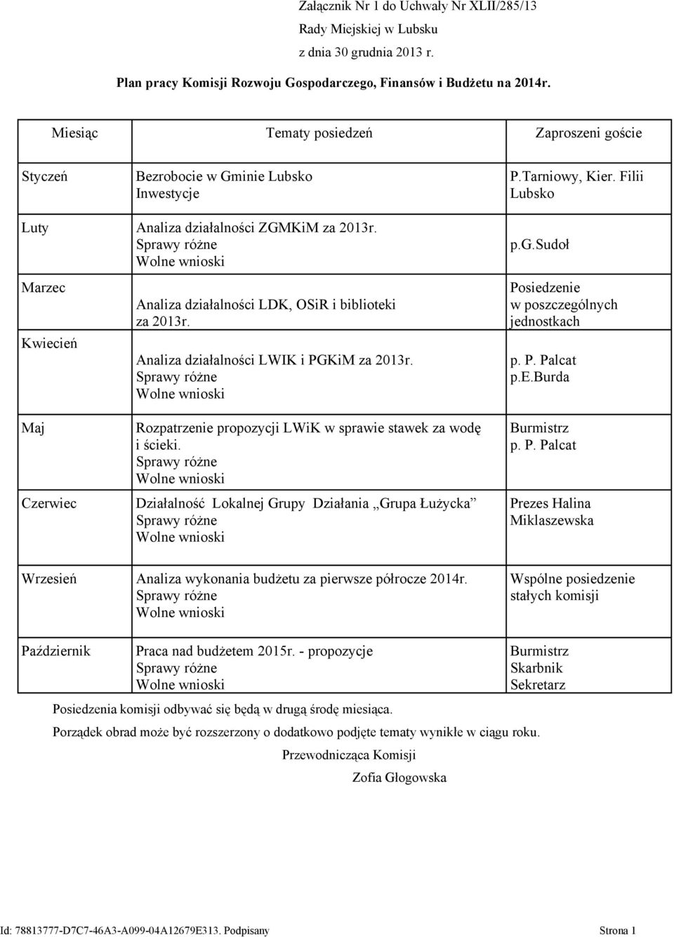 Marzec Kwiecień Analiza działalności LDK, OSiR i biblioteki za 2013r. Analiza działalności LWIK i PGKiM za 2013r. p.g.sudoł Posiedzenie w poszczególnych jednostkach p. P. Palcat p.e.burda Maj Czerwiec Rozpatrzenie propozycji LWiK w sprawie stawek za wodę i ścieki.