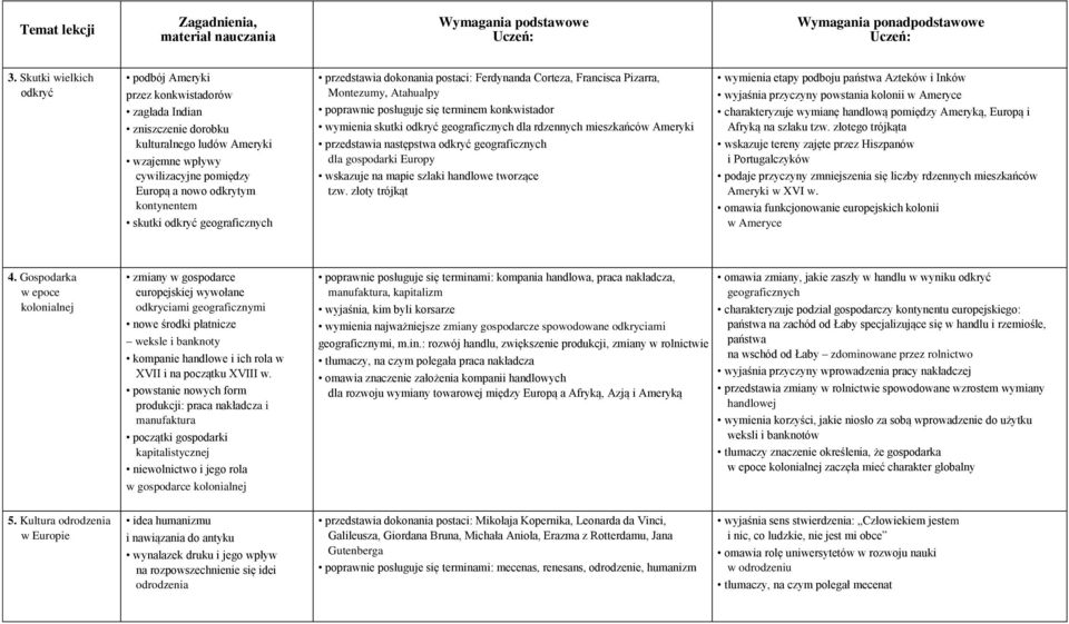 geograficznych dla rdzennych mieszkańców Ameryki przedstawia następstwa odkryć geograficznych dla gospodarki Europy wskazuje na mapie szlaki handlowe tworzące tzw.