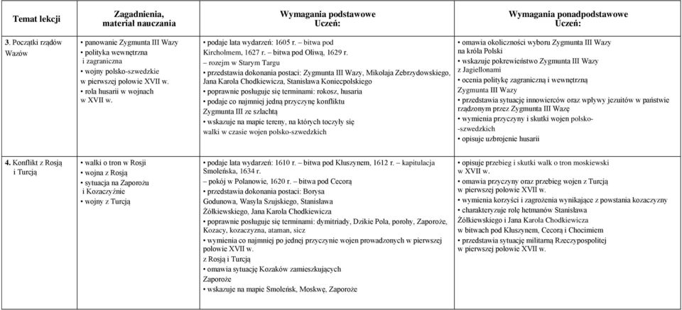 rozejm w Starym Targu przedstawia dokonania postaci: Zygmunta III Wazy, Mikołaja Zebrzydowskiego, Jana Karola Chodkiewicza, Stanisława Koniecpolskiego poprawnie posługuje się terminami: rokosz,