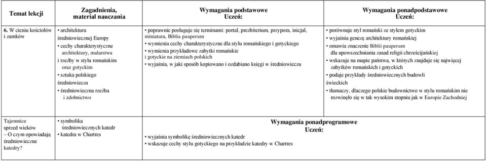 gotyckiego wymienia przykładowe zabytki romańskie i gotyckie na ziemiach polskich wyjaśnia, w jaki sposób kopiowano i ozdabiano księgi w średniowieczu porównuje styl romański ze stylem gotyckim