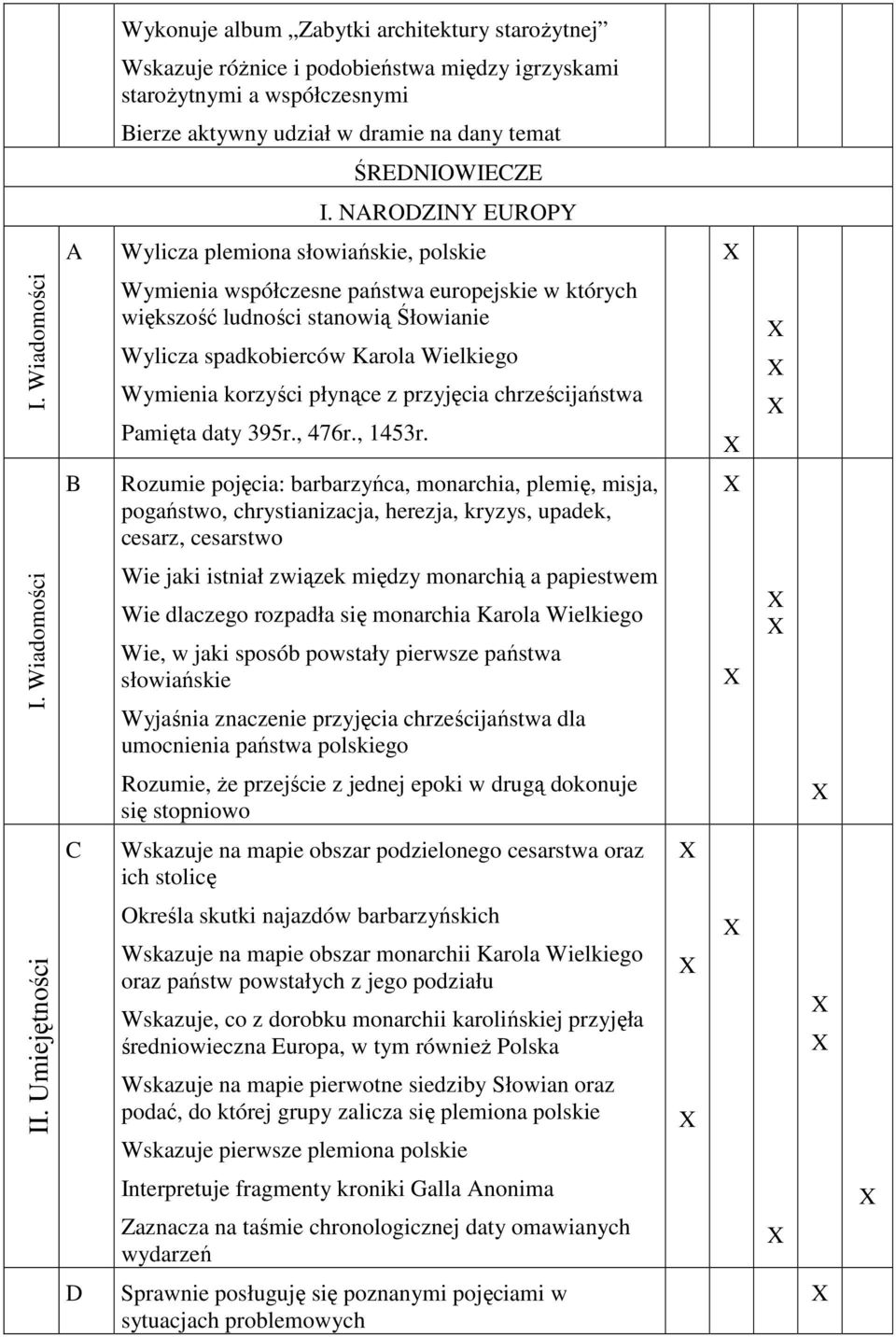 płynące z przyjęcia chrześcijaństwa Pamięta daty 395r., 476r., 1453r.