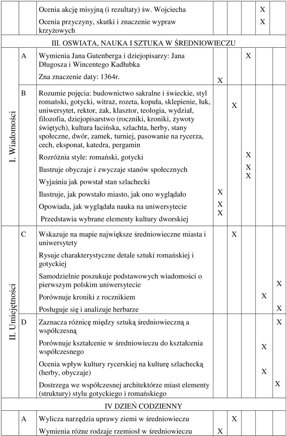 Rozumie pojęcia: budownictwo sakralne i świeckie, styl romański, gotycki, witraŝ, rozeta, kopuła, sklepienie, łuk, uniwersytet, rektor, Ŝak, klasztor, teologia, wydział, filozofia, dziejopisarstwo