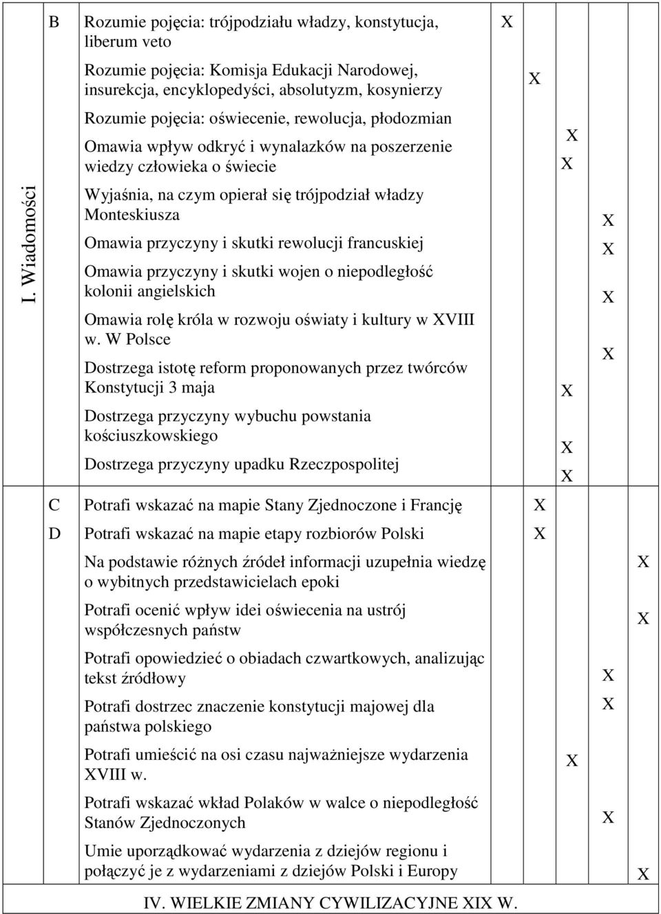 Omawia przyczyny i skutki wojen o niepodległość kolonii angielskich Omawia rolę króla w rozwoju oświaty i kultury w VIII w.