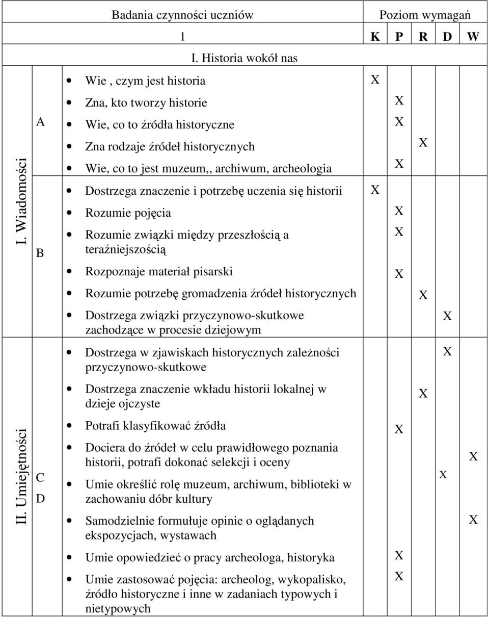przeszłością a teraźniejszością Rozpoznaje materiał pisarski Rozumie potrzebę gromadzenia źródeł historycznych Dostrzega związki przyczynowo-skutkowe zachodzące w procesie dziejowym Dostrzega w