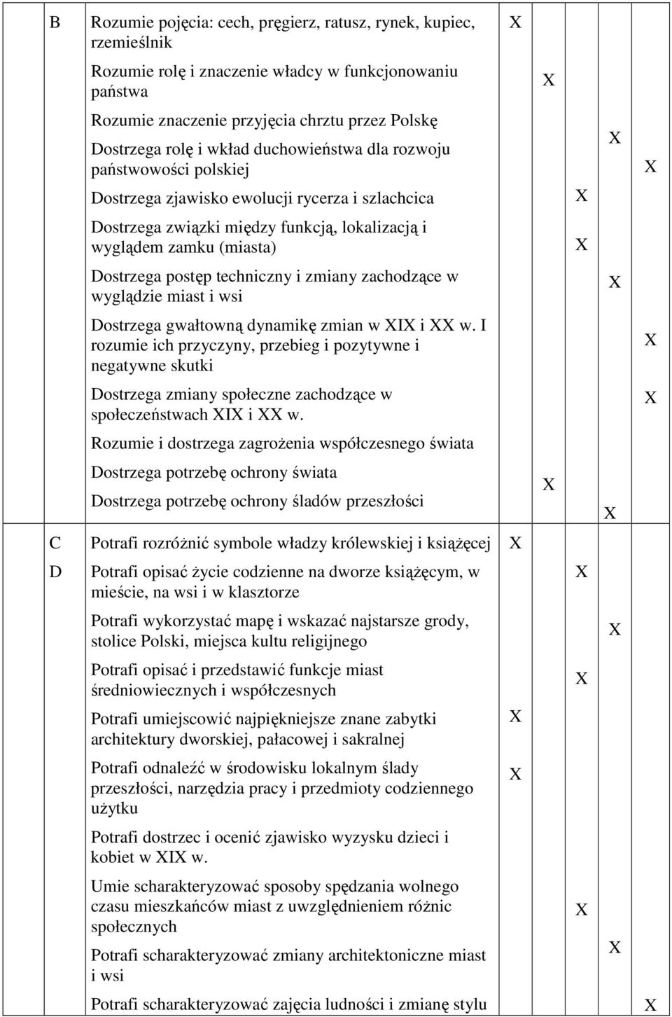 zmiany zachodzące w wyglądzie miast i wsi Dostrzega gwałtowną dynamikę zmian w I i w.