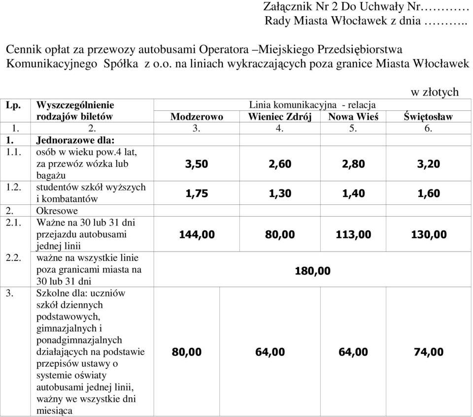 4 lat, za przewóz wózka lub 3,5 2,8 3,2 bagaŝu 1.2. studentów szkół wyŝszych i kombatantów 1,75 1,3 1,4 1,6 2. Okresowe 2.1. 2.2. WaŜne na 3 lub 31 dni przejazdu autobusami jednej linii waŝne na wszystkie linie poza granicami miasta na 3 lub 31 dni 3.