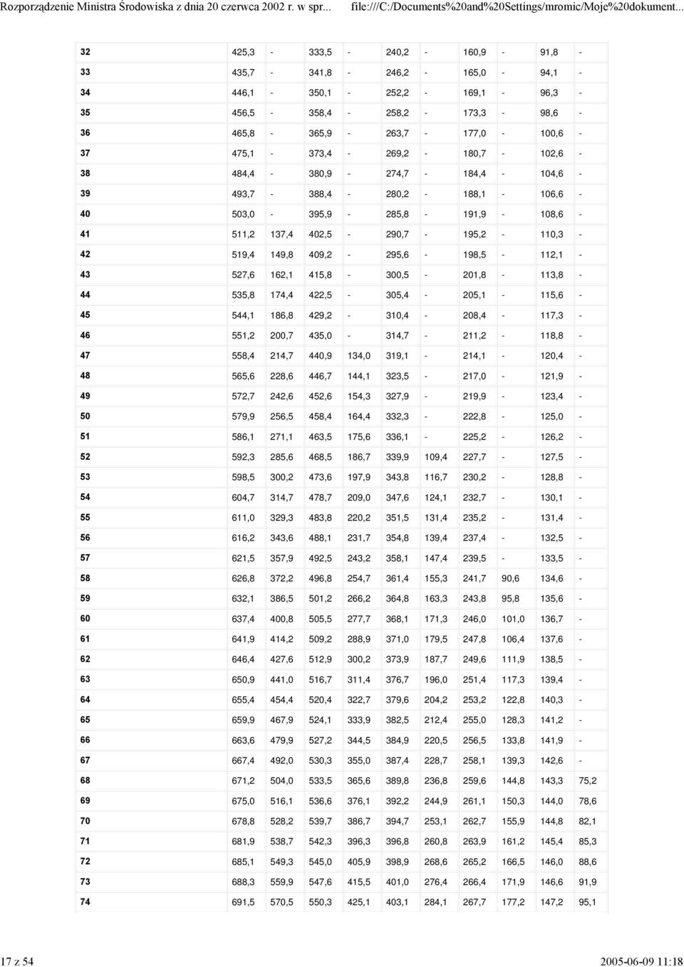 409,2-295,6-198,5-112,1-43 527,6 162,1 415,8-300,5-201,8-113,8-44 535,8 174,4 422,5-305,4-205,1-115,6-45 544,1 186,8 429,2-310,4-208,4-117,3-46 551,2 200,7 435,0-314,7-211,2-118,8-47 558,4 214,7