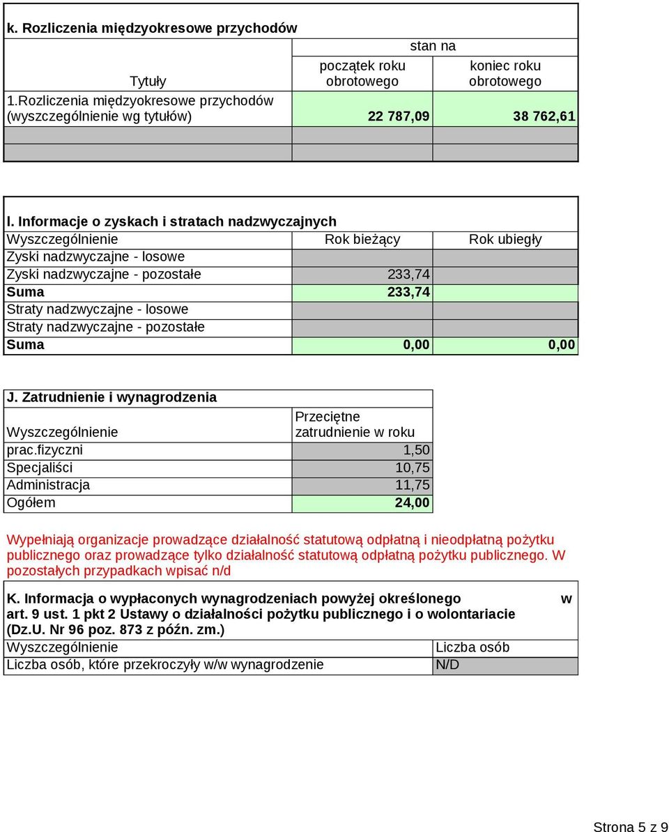 Straty nadzwyczajne - pozostałe Suma J. Zatrudnienie i wynagrodzenia Przeciętne Wyszczególnienie zatrudnienie w roku prac.